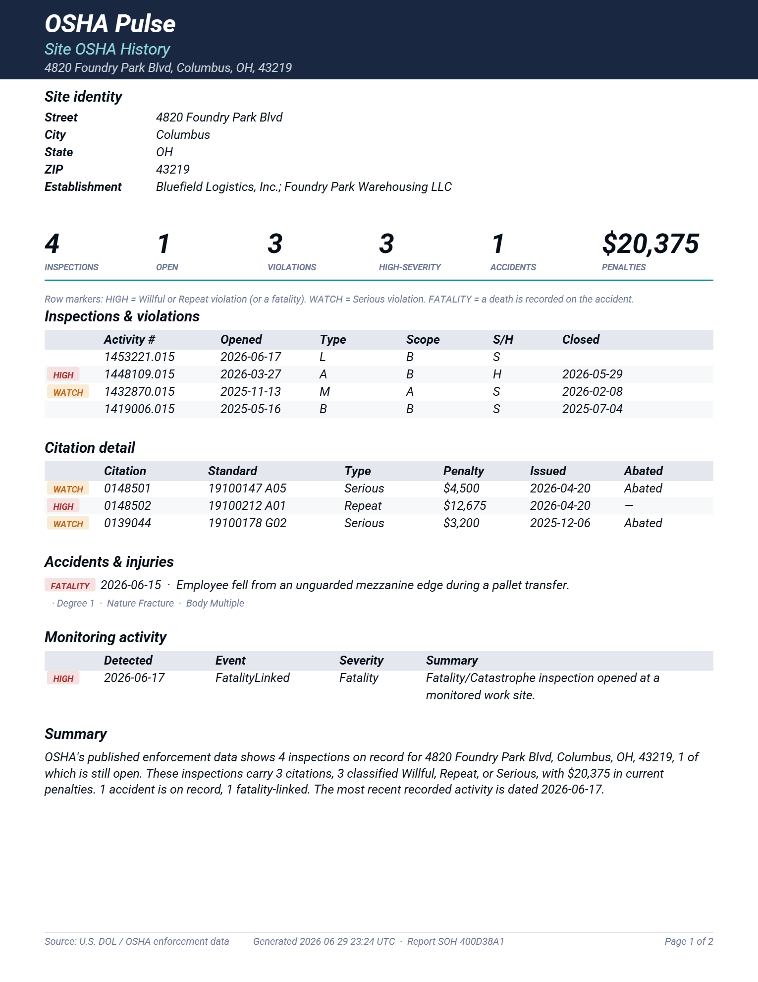 Sample OSHA Pulse work-site report — page 1
